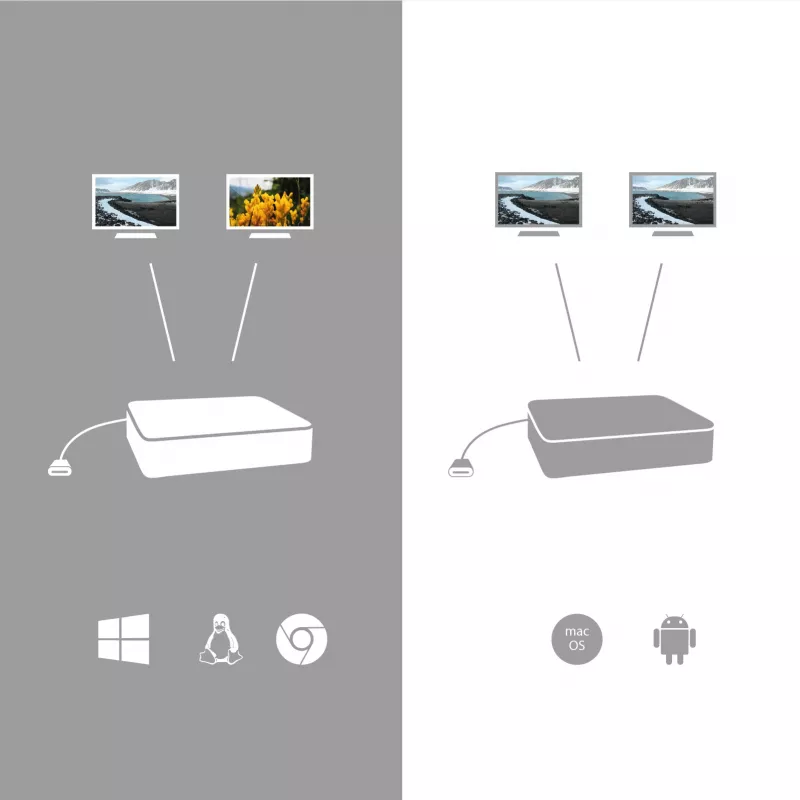 Estación de acoplamiento USB-C doble pantalla i-tec con Power Delivery 100 W