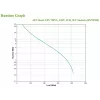 APC Back-UPS BX750MI - 750VA, 4x C13, USB, Line-Interactive, 0.75 kVA, 410 W, senoidal, 140 V, 300 V