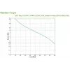 APC Easy UPS SAI (sistema de alimentación ininterrumpida) Line-Interactive 1,6 kVA 900 W