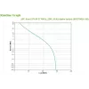 APC BVX700LI-GR alimentación ininterrumpida (SAI) Line-Interactive 0,7 kVA 360 W 2 salidas AC
