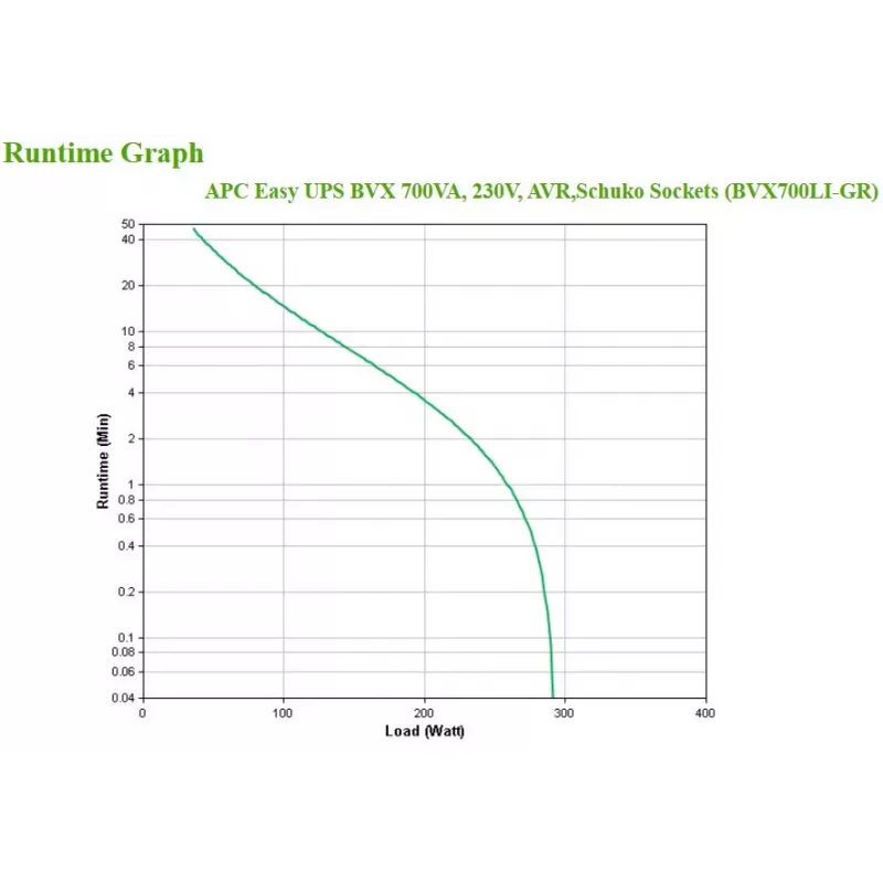 APC BVX700LI-GR alimentación ininterrumpida (SAI) Line-Interactive 0,7 kVA 360 W 2 salidas AC