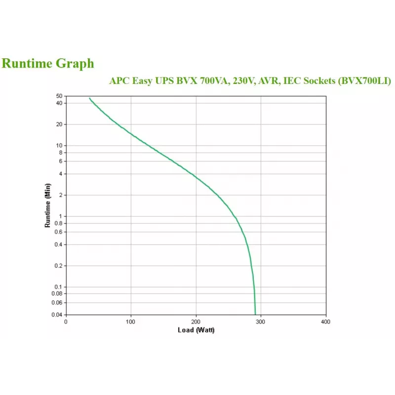 APC BVX700LI alimentación ininterrumpida (SAI) Line-Interactive 0,7 kVA 360 W 4 salidas AC
