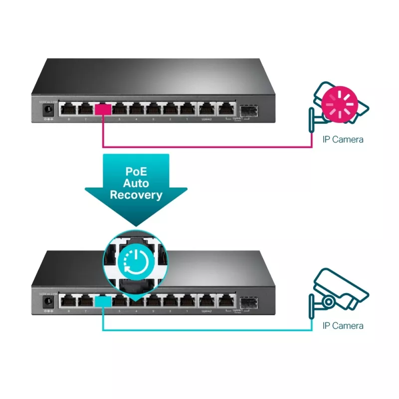 Switch gestionado TP-Link TL-SG1210MPE 10 puertos Gigabit con 8 puertos PoE+