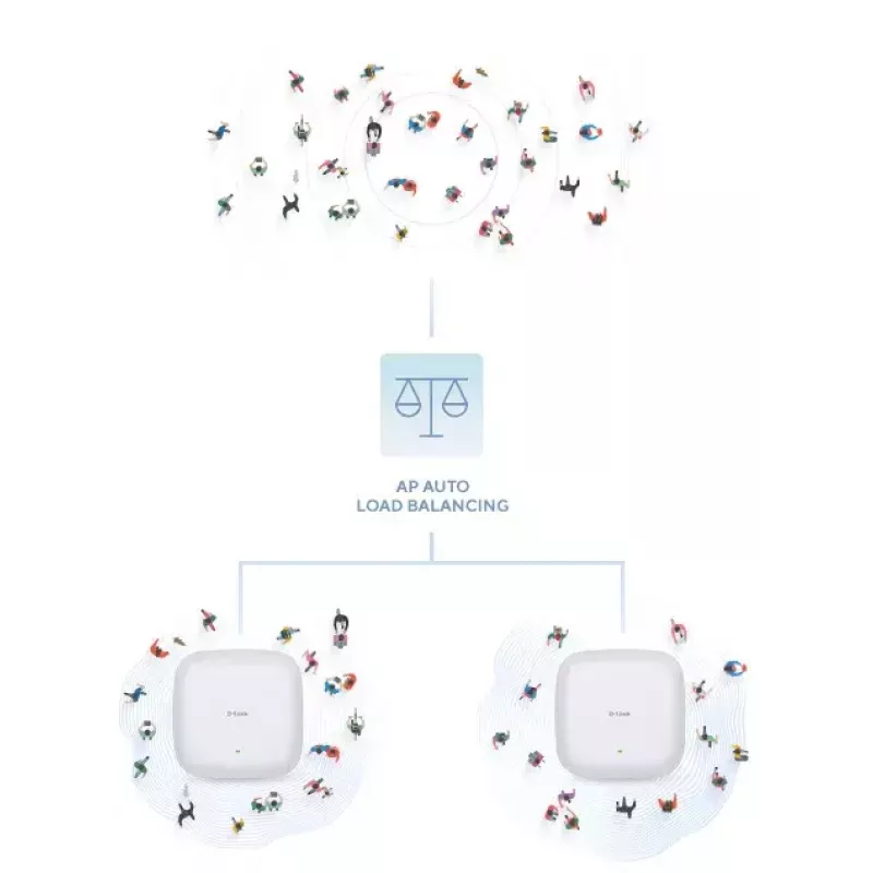 Punto de acceso D-Link AX1800 Wi-Fi 6 Dual-Band PoE