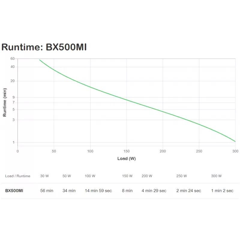 APC Back-UPS 500VA, 230V, AVR, tomas IEC