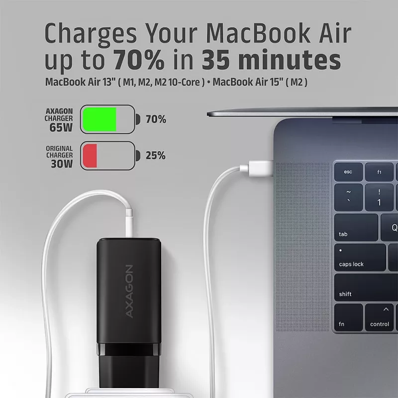 Axagon ACU-DPQ65 Cargador de pared GaN 65W, 3 puertos (USB-A + Dual-USB-C), PD3.0/QC4+/PPS/Apple