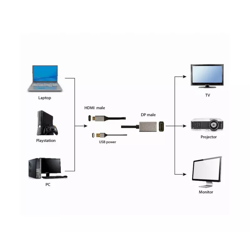 GEMBIRD Cable adaptador activo 4K HDMI macho a DisplayPort macho, 2 m – negro