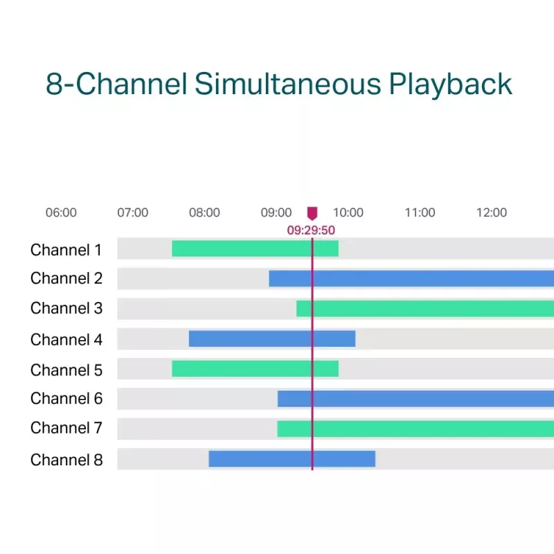Grabador de vídeo en red PoE+ de 8 canales TP-Link VIGI