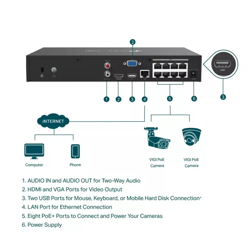 Grabador de vídeo en red PoE+ de 8 canales TP-Link VIGI