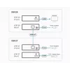 Extensor HDMI ATEN sobre 1 cable CAT5e/6 (100 m), 4Kx2K, apilable hasta 3 niveles / HDBaseT