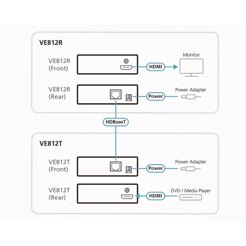Extensor HDMI ATEN sobre 1 cable CAT5e/6 (100 m), 4Kx2K, apilable hasta 3 niveles / HDBaseT