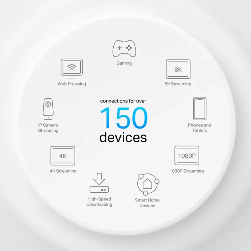 TP-Link AX3000 Whole Home Mesh Wi-Fi 6 System con PoE, Blanco, Interno, sistema Mesh, 420 m², doble banda (2,4 GHz / 5 GHz), Wi-Fi 6 (802.11ax)