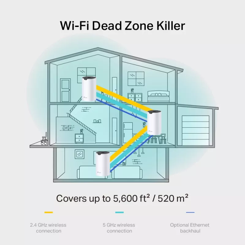 TP-Link AC1900 Sistema Wi-Fi Mesh para todo el hogar, Blanco, Interno, Router Mesh, 520 m², Doble banda (2,4 GHz / 5 GHz), Wi-Fi 5 (802.11ac)