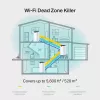 Router Mesh TP-Link AC1900 Doble banda Wi-Fi 5