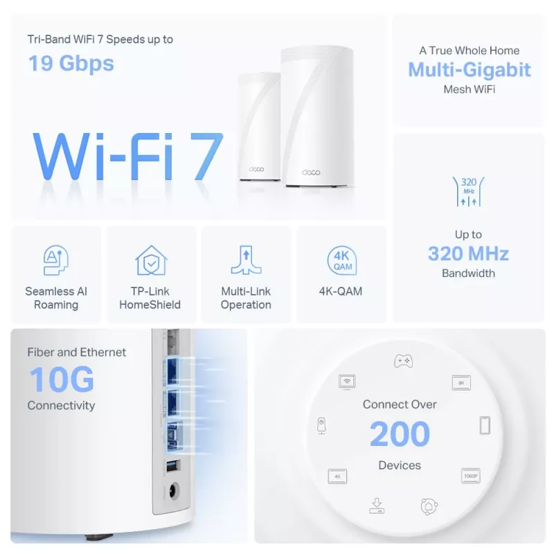 TP-Link BE19000 Whole Home Mesh Wi-Fi 7 System (Tri-Band), Blanco, Interno, Sistema Mesh, CE: