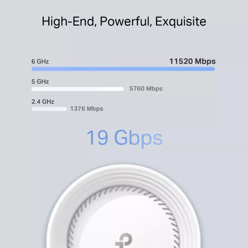 TP-Link BE19000 Whole Home Mesh Wi-Fi 7 System (Tri-Band), Blanco, Interno, Sistema Mesh, CE: