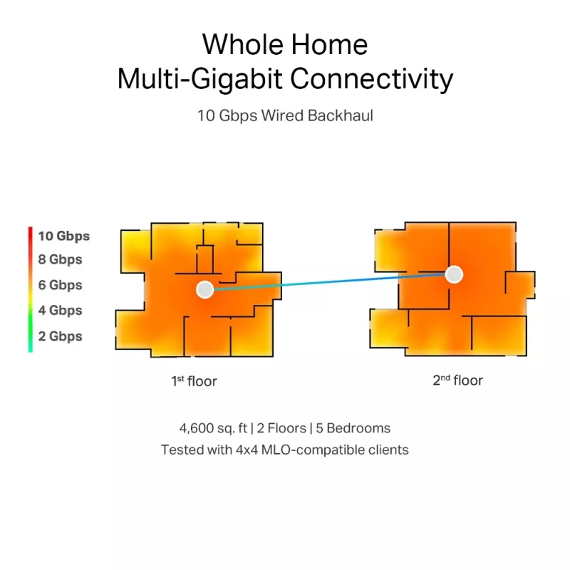 TP-Link BE19000 Whole Home Mesh Wi-Fi 7 System (Tri-Band), Blanco, Interno, Sistema Mesh, CE: