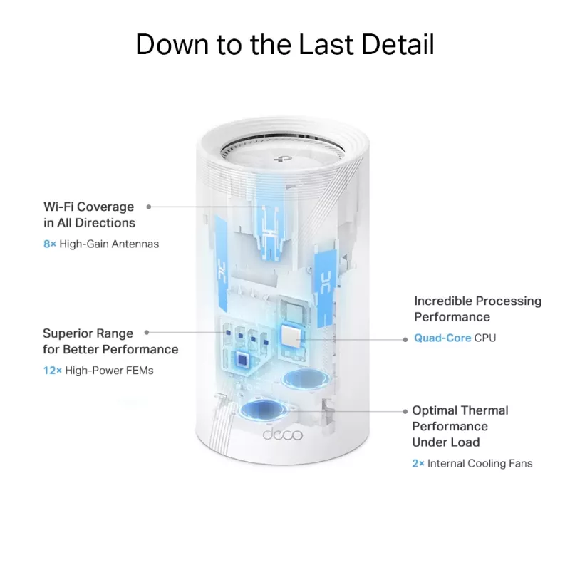 TP-Link BE19000 Whole Home Mesh Wi-Fi 7 System (Tri-Band), Blanco, Interno, Sistema Mesh, CE: