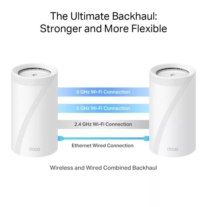 TP-Link BE19000 Whole Home Mesh Wi-Fi 7 System (Tri-Band), Blanco, Interno, Sistema Mesh, CE: