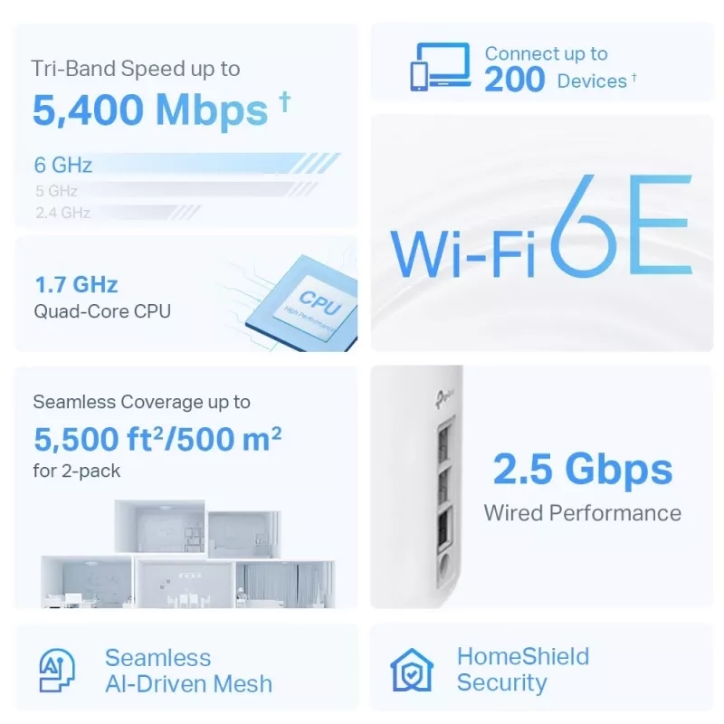 TP-Link AXE5400 Whole Home Mesh Wi-Fi 6E System (Tri-Band), Blanco, Interno, Sistema Mesh, 500 m², FCC: