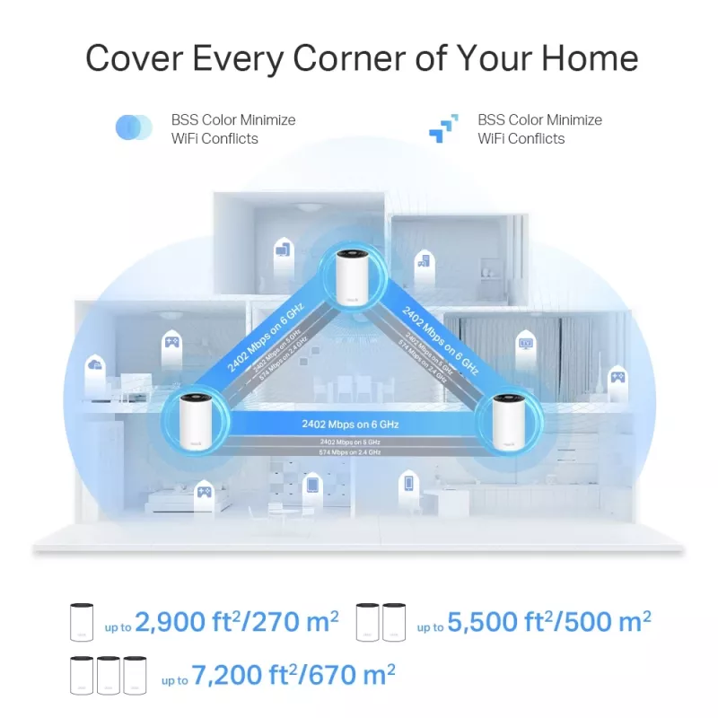 TP-Link AXE5400 Whole Home Mesh Wi-Fi 6E System (Tri-Band), Blanco, Interno, Sistema Mesh, 500 m², FCC:
