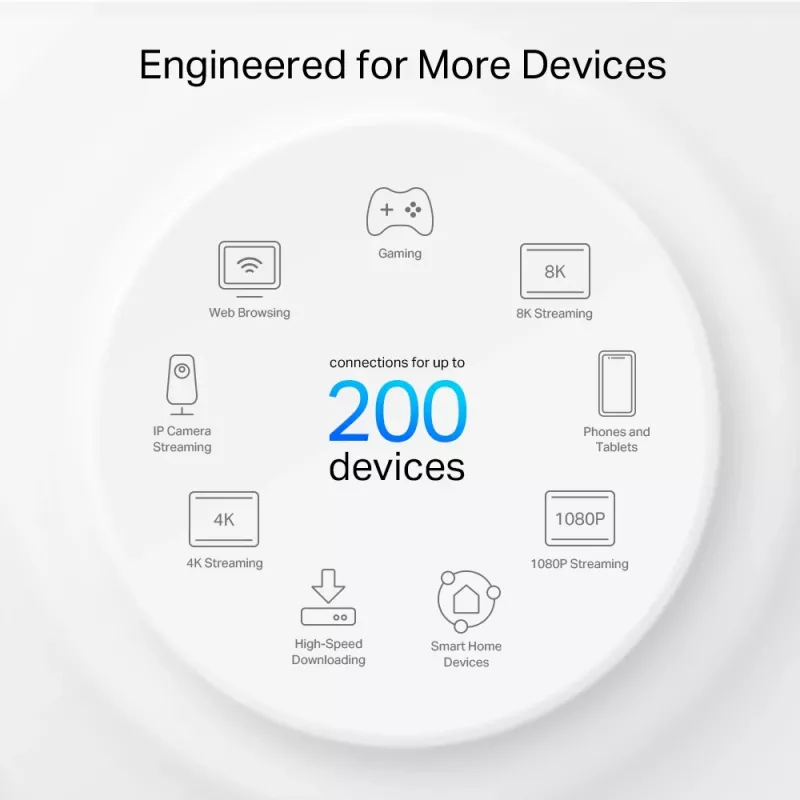 TP-Link AXE5400 Whole Home Mesh Wi-Fi 6E System (Tri-Band), Blanco, Interno, Sistema Mesh, 500 m², FCC: