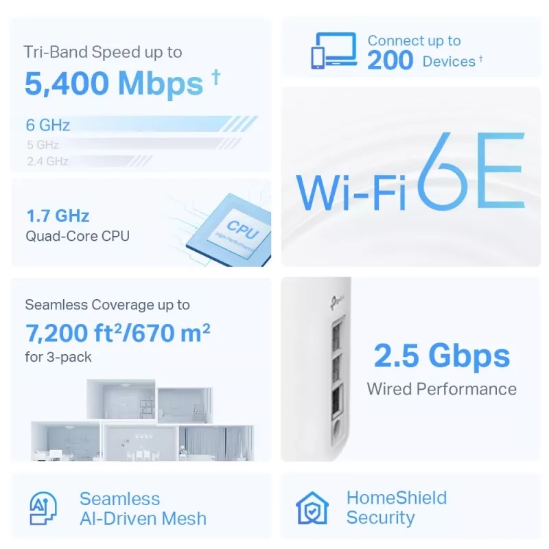 TP-Link AXE5400 sistema Wi-Fi 6E Mesh para toda la casa (tribanda), blanco, DECO XE75 PRO (pack de 3)