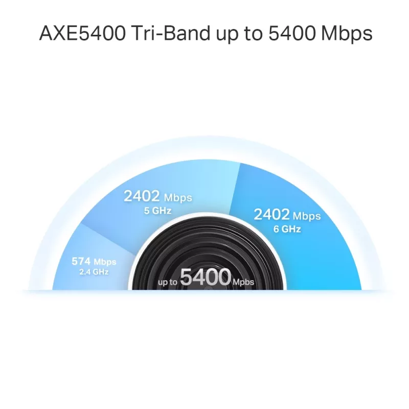 TP-Link AXE5400 sistema Wi-Fi 6E Mesh para toda la casa (tribanda), blanco, DECO XE75 PRO (pack de 3)