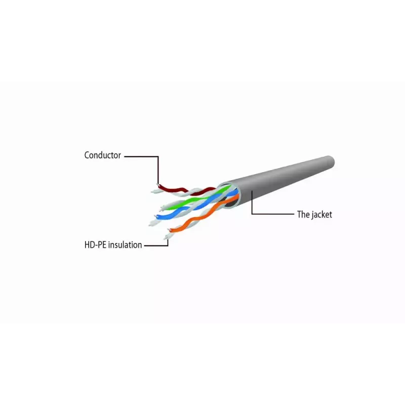 Cable de red Gembird CAT6 no apantallado 20 m