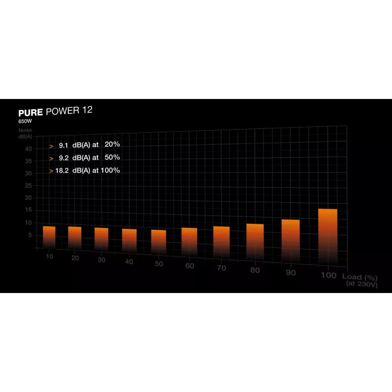 Fuente de alimentación be quiet PURE POWER 12 650W 20+4 pin ATX ATX negra