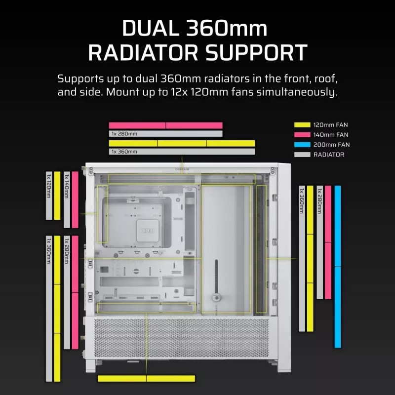 CORSAIR semitorre - carcasa Midi Frame 4000d blanca