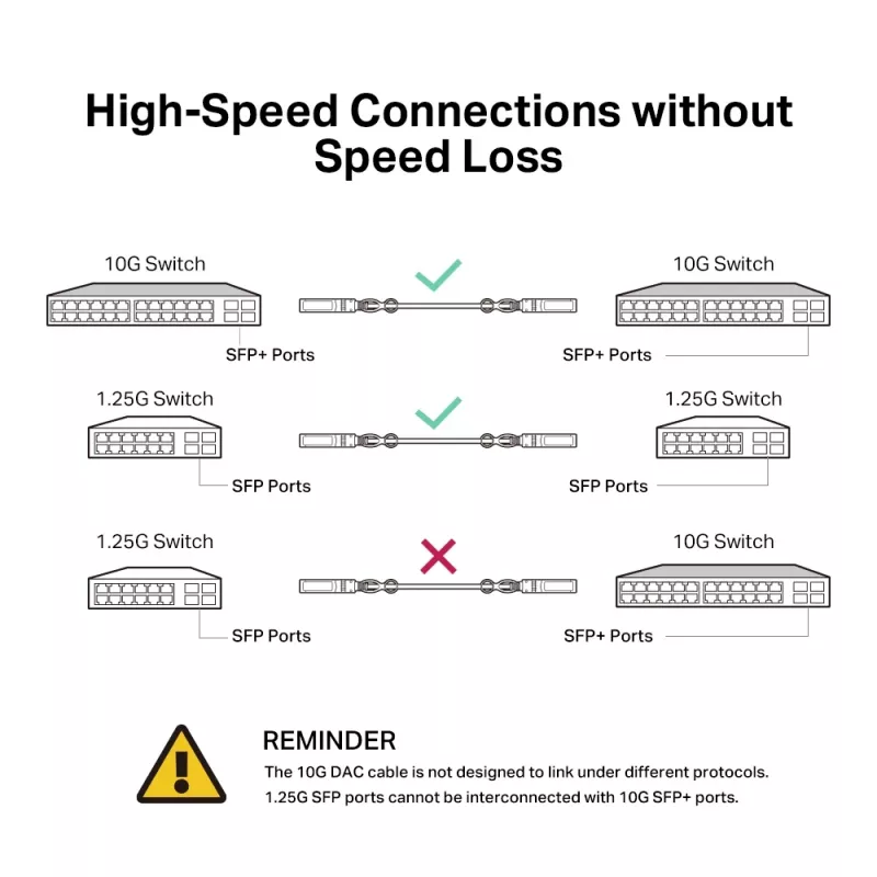 TP-Link Cable Direct Attach SFP+ 10G de 3 metros, 3 m, DAC, SFP+, SFP+