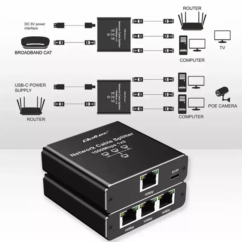 Splitter Ethernet QOLTEC 52294 1x3 RJ45 con entrada de alimentación USB-C