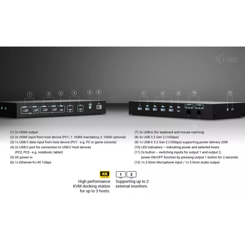 ITEC i-tec USB-C KVM Dock PRO para tres hosts, Dual-Video, 2x Power Delivery (máx. 92W), USB 3.2, 10 Gbit/s, Gigabit-Ethernet