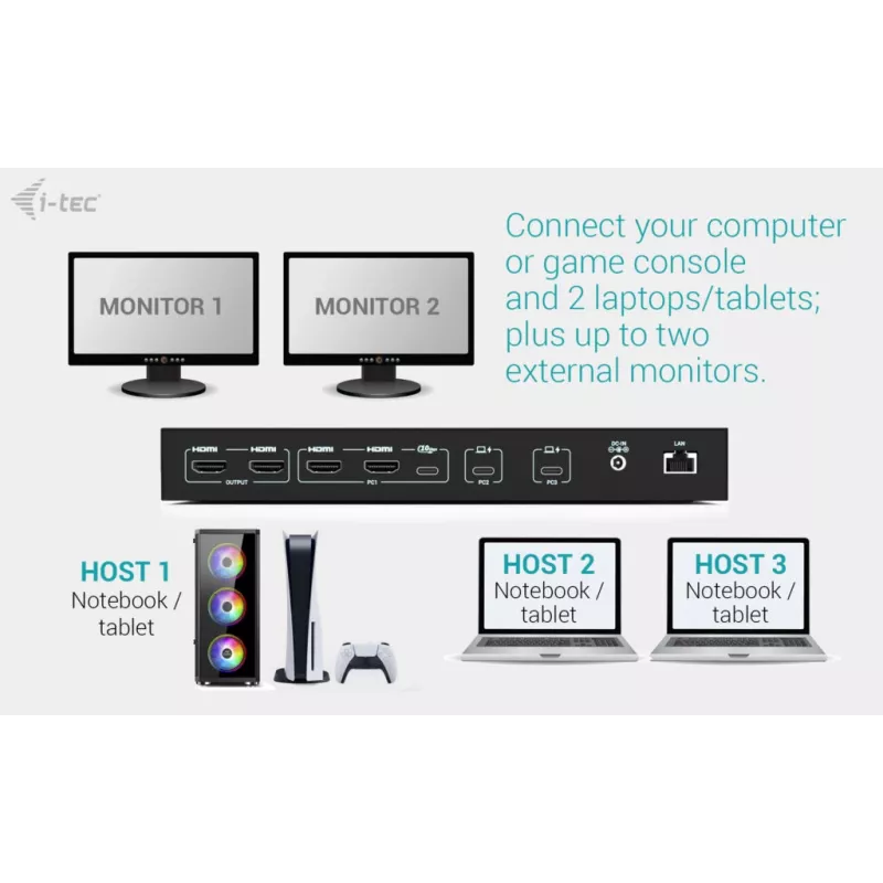 ITEC i-tec USB-C KVM Dock PRO para tres hosts, Dual-Video, 2x Power Delivery (máx. 92W), USB 3.2, 10 Gbit/s, Gigabit-Ethernet