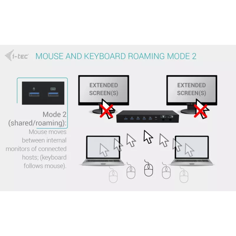 ITEC i-tec USB-C KVM Dock PRO para tres hosts, Dual-Video, 2x Power Delivery (máx. 92W), USB 3.2, 10 Gbit/s, Gigabit-Ethernet