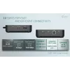 Docking station i-tec USB-C DP Dual HDMI con Power Delivery 100 W + cargador universal 100 W