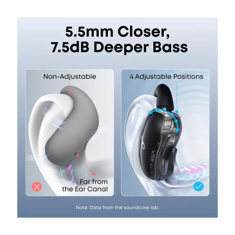 Auriculares Anker Innovations soundcore V40i negro