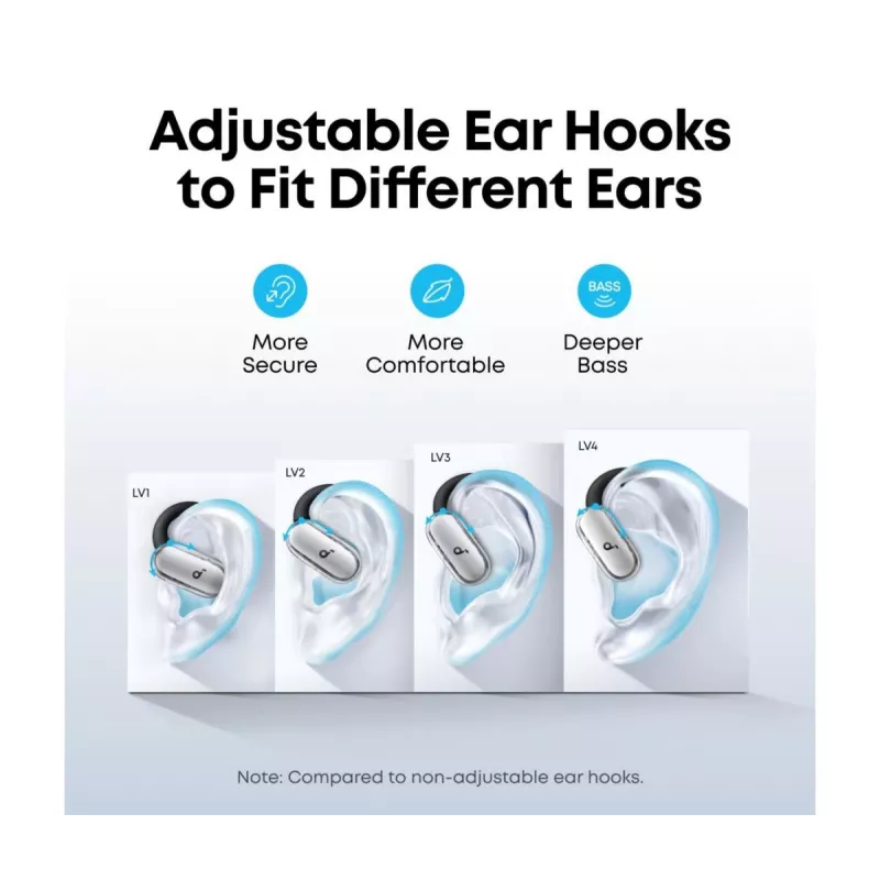 Auriculares Anker Innovations soundcore V40i blanco