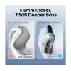 Auriculares Anker Innovations soundcore V40i blanco