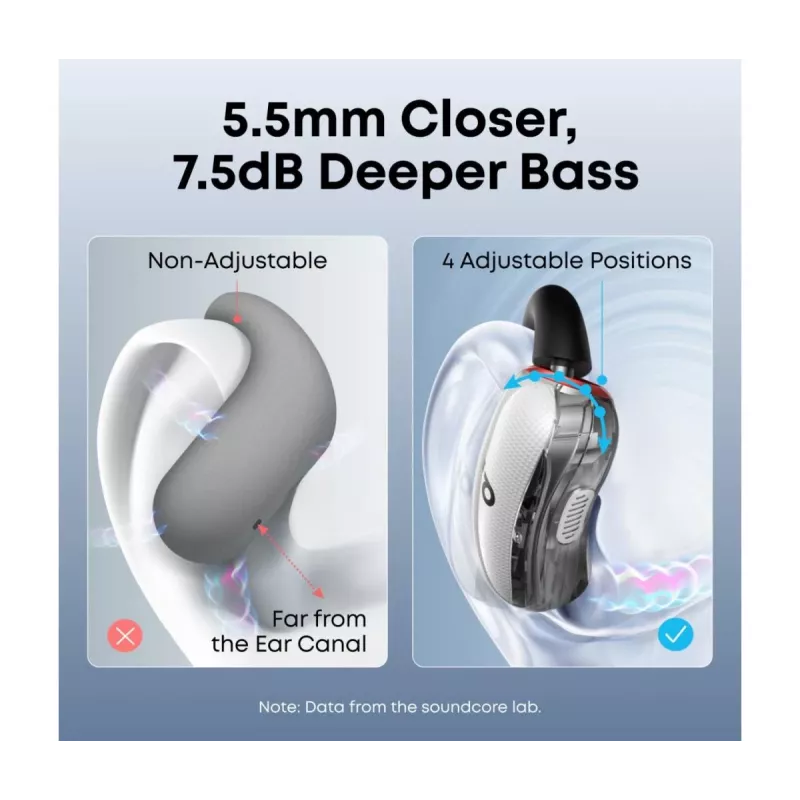 Auriculares Anker Innovations soundcore V40i blanco