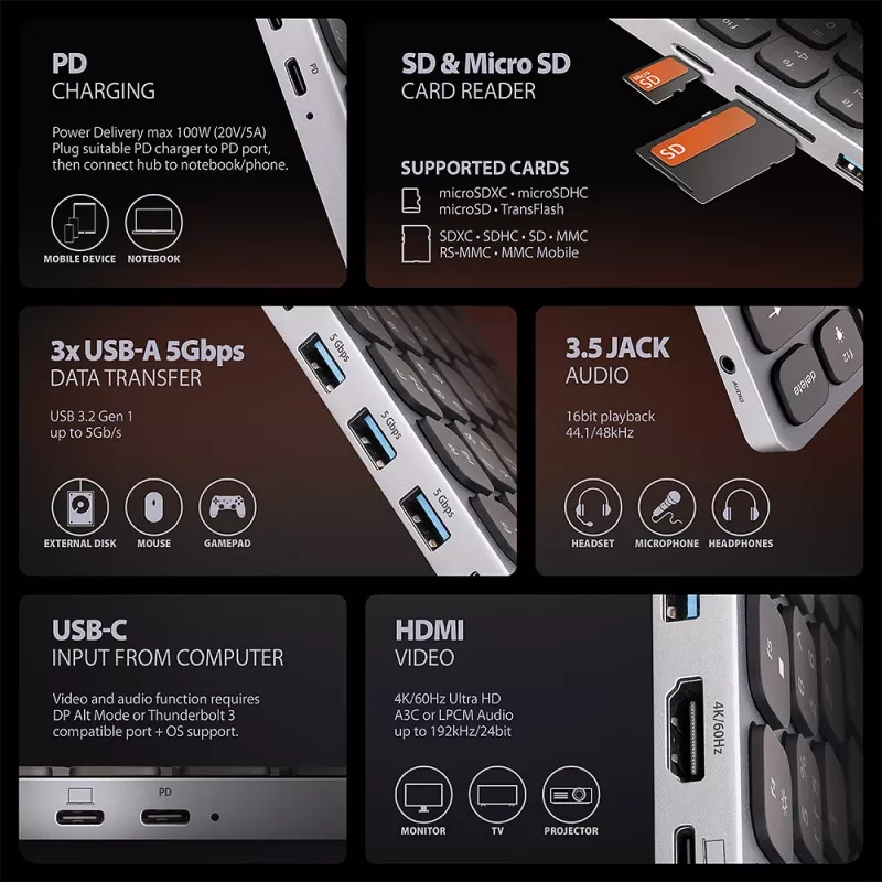 Axagon HMC-KB-CRL, hub USB 5Gbps con teclado, HDMI 4K/60Hz, 3x USB-A, SD/mSD, audio, PD100, distribución cirílica
