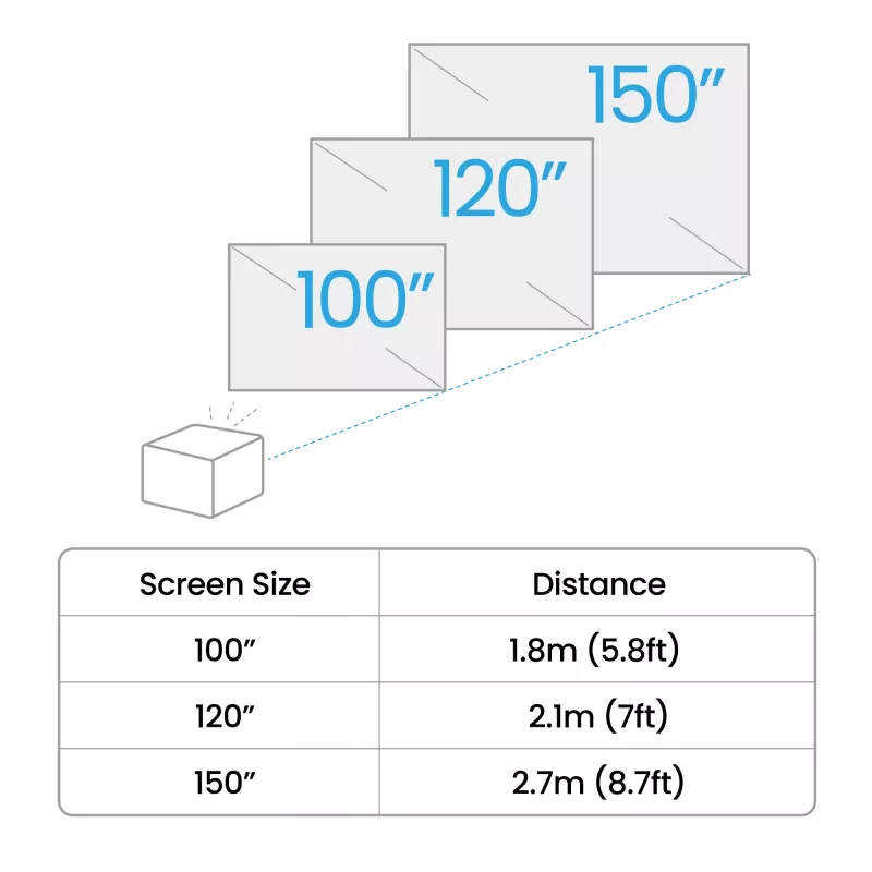 Proyector de corta distancia BenQ TK705STi — DLP UHD 4K (3840×2160), 3000 lúmenes ANSI, fuente de luz LED, 16:9, Offset 100 %