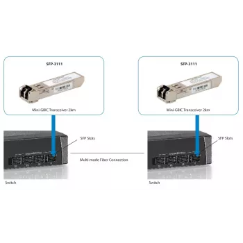 Transceptor SFP multimodo LevelOne 1.25Gbps, 2km, 1310nm