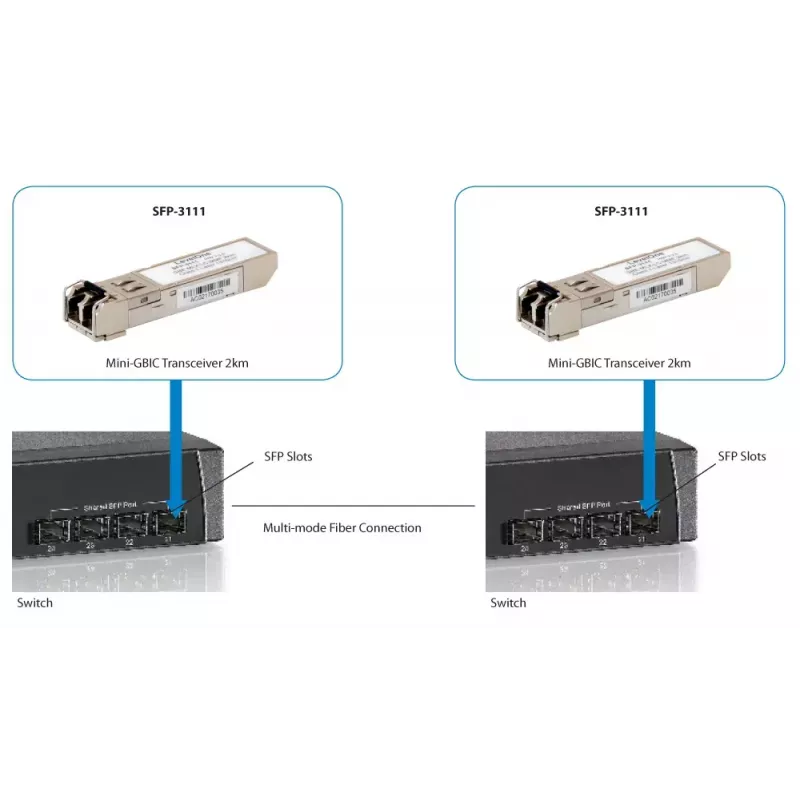 Transceptor SFP multimodo LevelOne 1.25Gbps, 2km, 1310nm