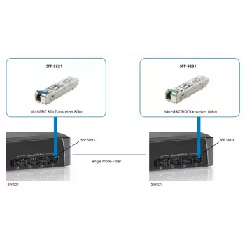 Transceptor SFP BIDI monomodo LevelOne 1,25 Gbit/s, 10 km, TX 1310 nm / RX 1550 nm