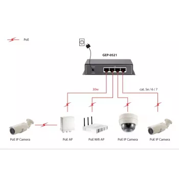 Switch no gestionado LevelOne 5 puertos Gigabit PoE