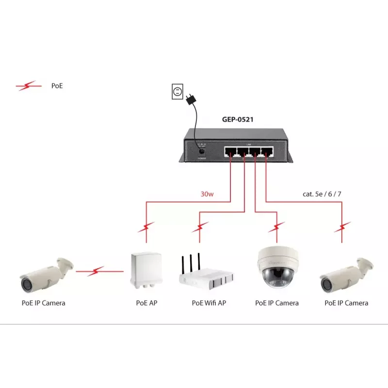 Switch no gestionado LevelOne 5 puertos Gigabit PoE