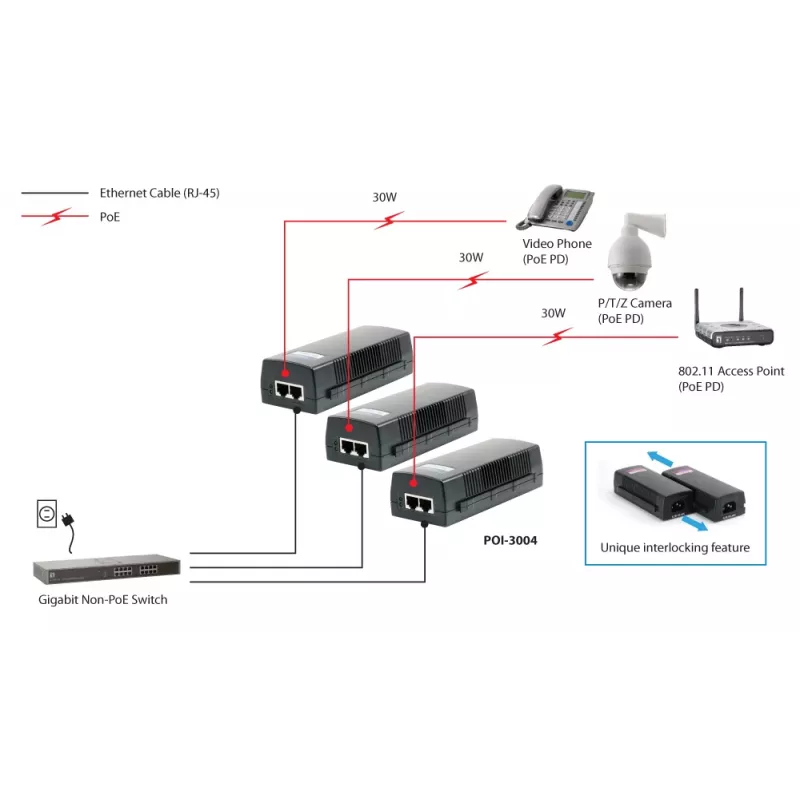 LevelOne Inyector Gigabit PoE, 30W
