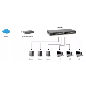 Switch Fast Ethernet LevelOne 50 puertos, 2 x combo Gigabit SFP/RJ45
